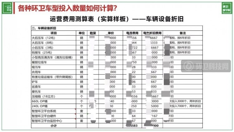 环卫项目中，各种环卫车型投入数量如何计算？