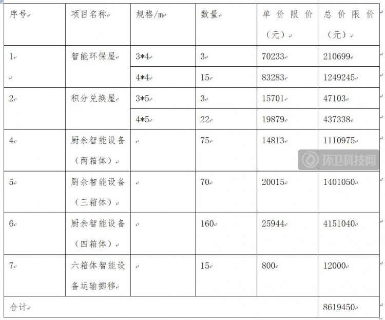 “设备+运营”超1360万！沈阳市沈北新区垃圾分类项目开标   