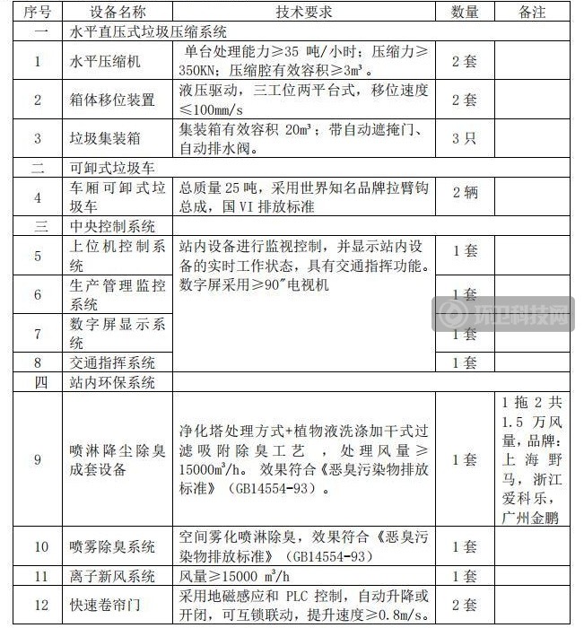 定稿-招标文件-龙游县生活垃圾压缩设备、车辆及配套设施采购项目_0