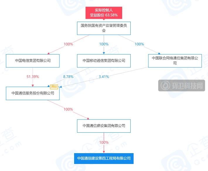 “新手小白+央企大佬”！广州市村级环卫亿元标候选人惹人议！