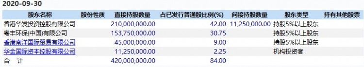 深挖香港市政环卫龙头庄臣控股：天时地利人和造就增长基因？