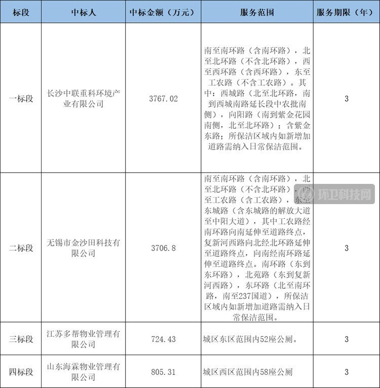 中标详情