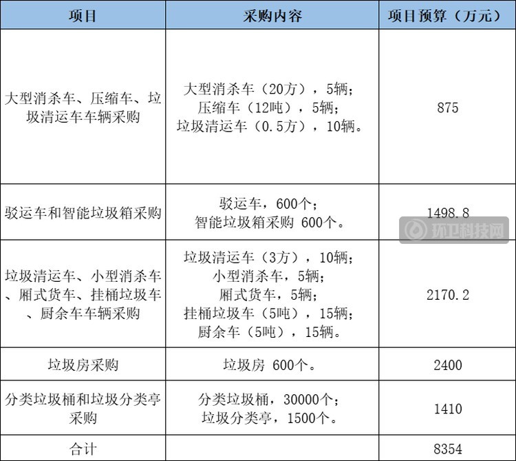 采购详情