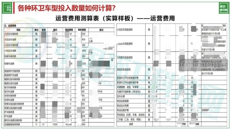 环卫人必备！环卫各车型配置方法及计算工具大全！