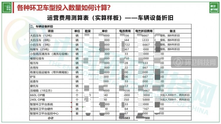 环卫人必备！环卫各车型配置方法及计算工具大全！