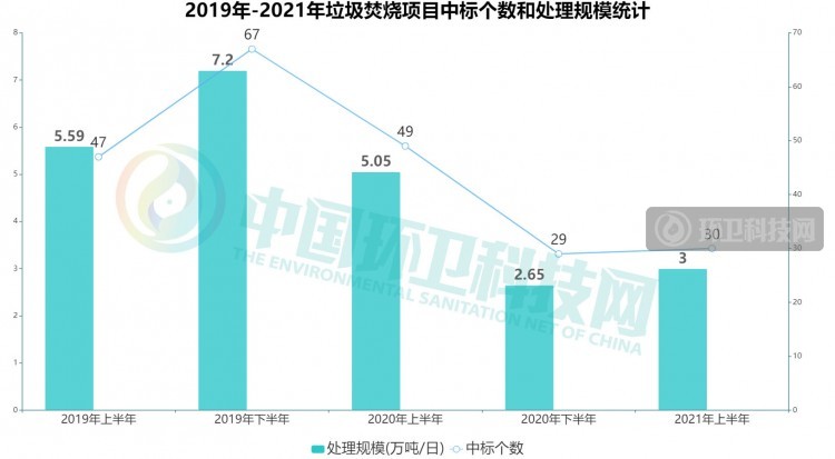 半年，垃圾焚烧行业排行榜巨变！深能领跑，中国环保、康恒跻身三甲！