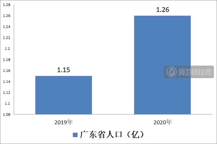 半年，垃圾焚烧行业排行榜巨变！深能领跑，中国环保、康恒跻身三甲！