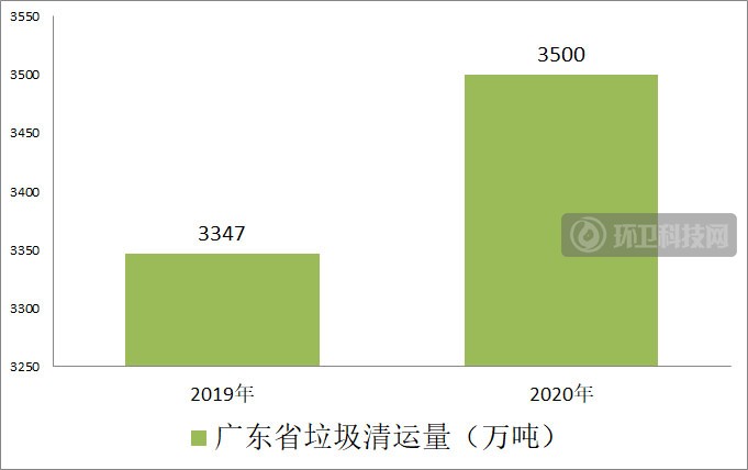 半年，垃圾焚烧行业排行榜巨变！深能领跑，中国环保、康恒跻身三甲！
