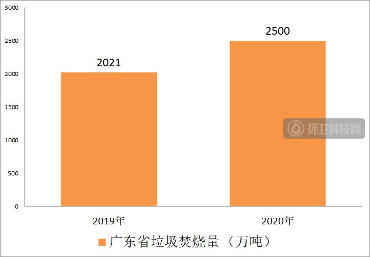 半年，垃圾焚烧行业排行榜巨变！深能领跑，中国环保、康恒跻身三甲！