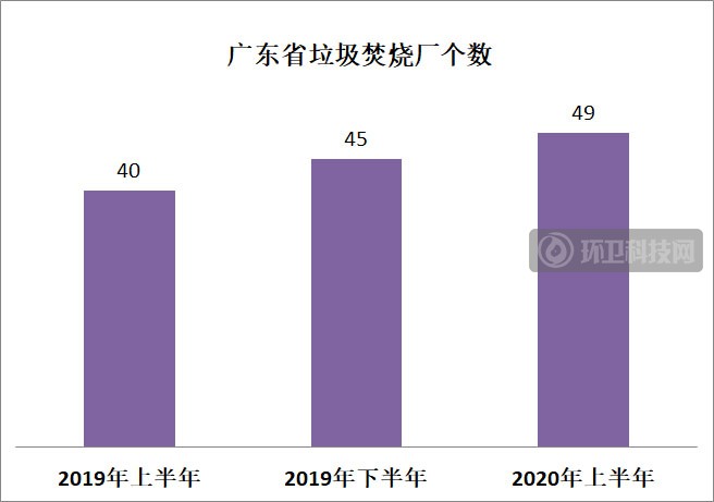 半年，垃圾焚烧行业排行榜巨变！深能领跑，中国环保、康恒跻身三甲！