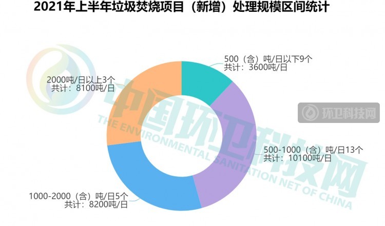 半年，垃圾焚烧行业排行榜巨变！深能领跑，中国环保、康恒跻身三甲！