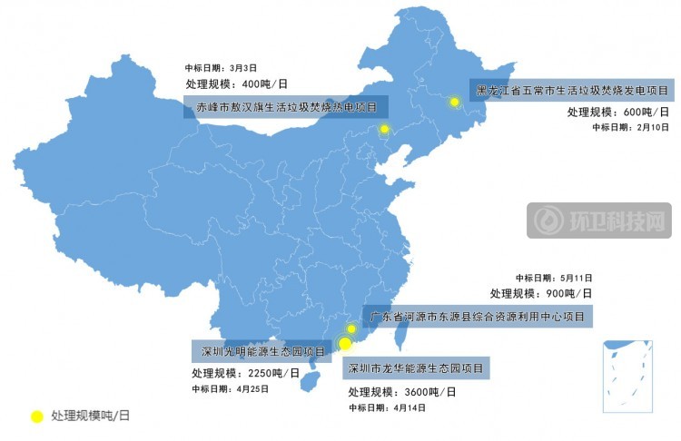 半年，垃圾焚烧行业排行榜巨变！深能领跑，中国环保、康恒跻身三甲！