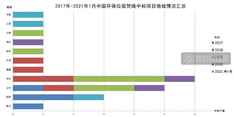 半年，垃圾焚烧行业排行榜巨变！深能领跑，中国环保、康恒跻身三甲！