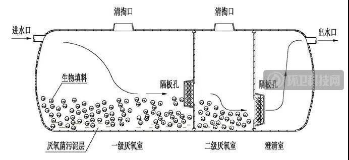 科普｜中国人每天产生约240万吨屎尿，都去哪儿了？