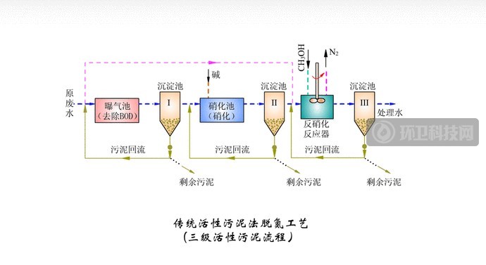 科普｜中国人每天产生约240万吨屎尿，都去哪儿了？