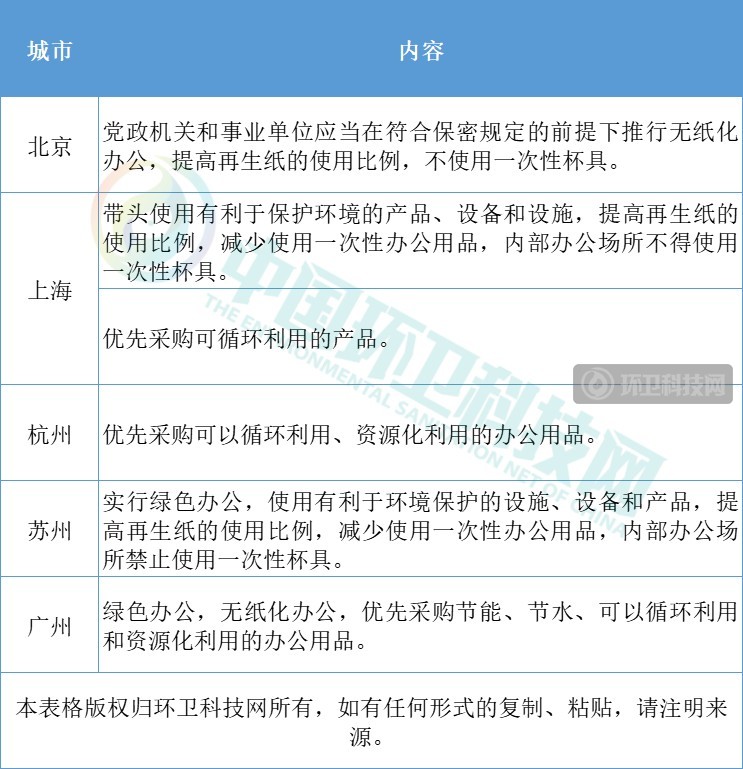 县域下沉、智慧监管、千亿厨余…“十四五”垃圾市场机遇涌现！