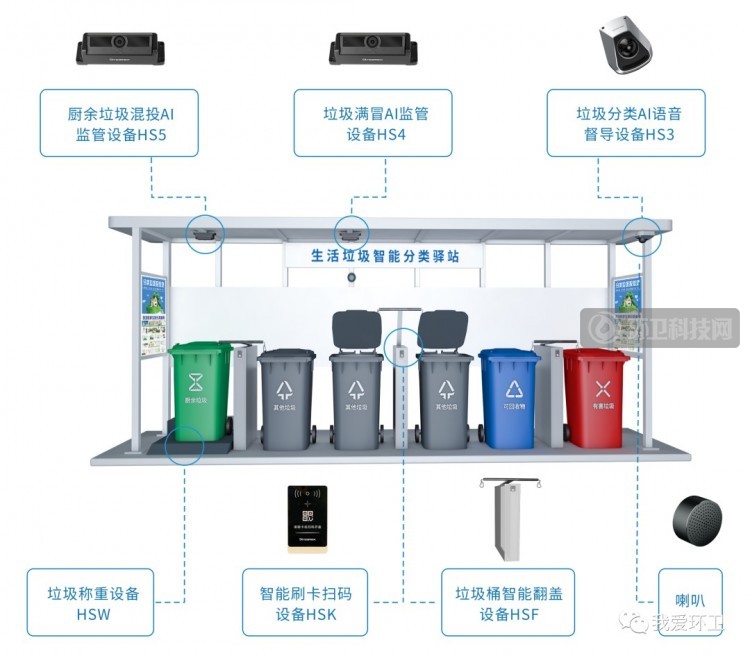 海淀区人大常委会参观指导观景园社区智能化桶站