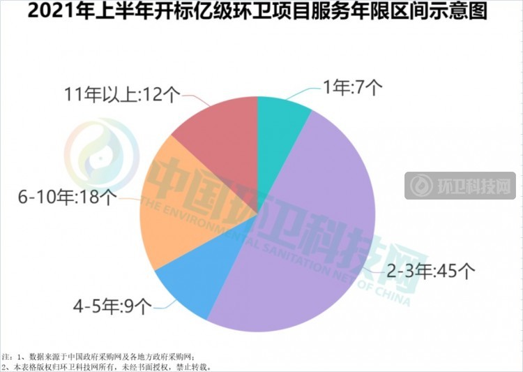 2021年上半年环卫企业排行榜：侨银、盈峰、人和稳坐三甲！