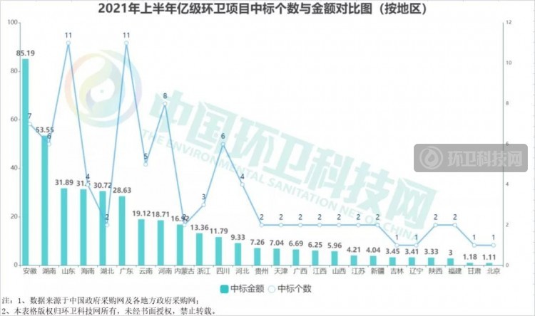 2021年上半年环卫企业排行榜：侨银、盈峰、人和稳坐三甲！