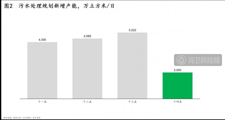 政策、技术及模式三大驱动下，污泥处理行业“十四五”迎来转机