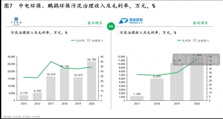 政策、技术及模式三大驱动下，污泥处理行业“十四五”迎来转机