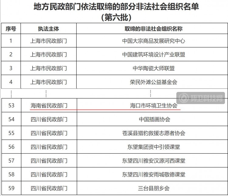 民政部公布一批非法社会组织，一环卫协会赫然在列