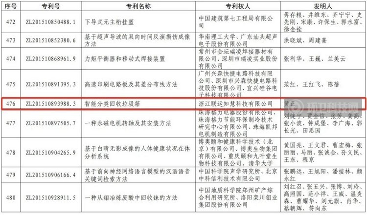 这家企业垃圾分类回收设备再获国家级荣誉