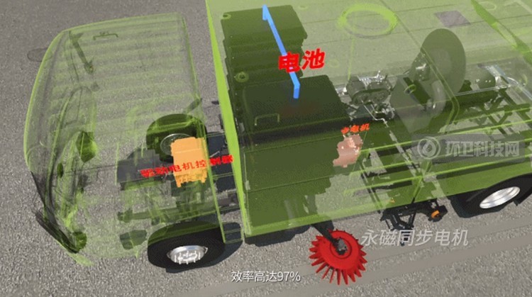 五大方面揭秘宇通环卫电机科技！