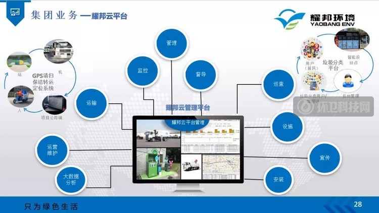 涨知识！不可不看| 国内垃圾分类4点问题 国外6点经验借鉴