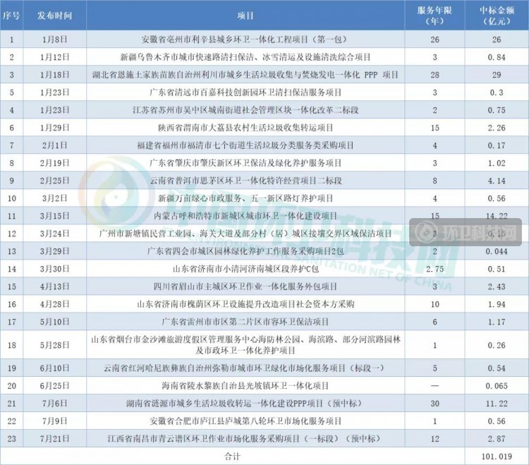 又中一标！2021年度“百亿标王”诞生！