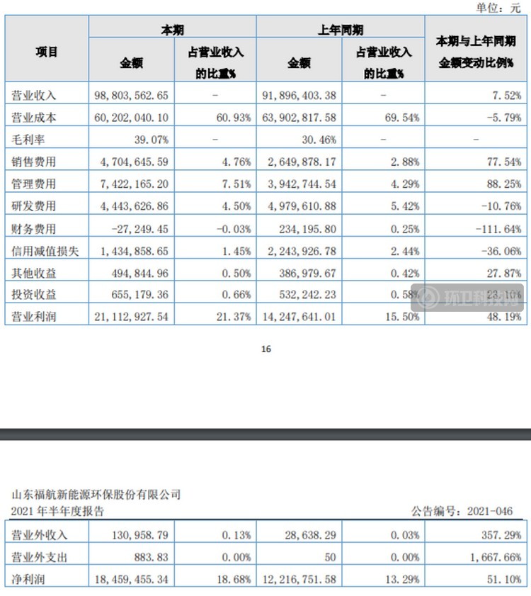 半年报主要数据