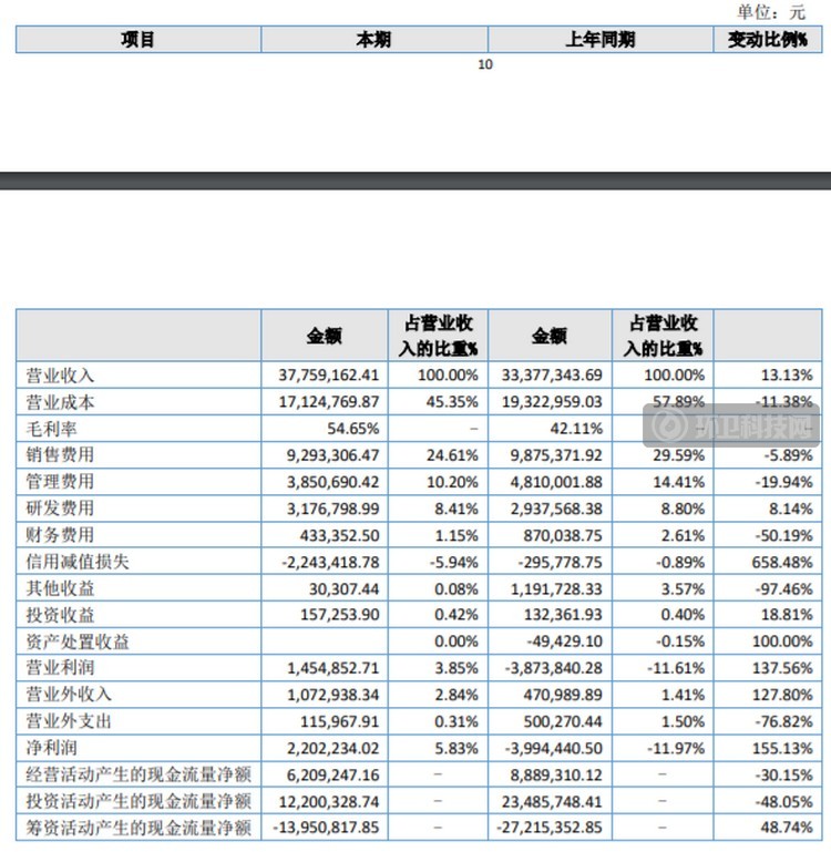 天健环保2021年上半年主要数据