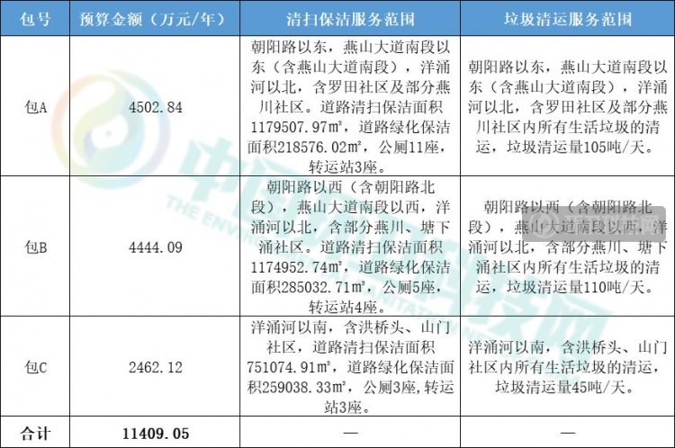 招标详情