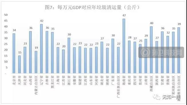 熊孟清：如何衡量垃圾产量？