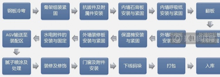 重磅！重明鸟厕所科技集团盐城生产基地首期建成投产！