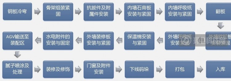 重磅！重明鸟厕所科技集团盐城生产基地首期建成投产！