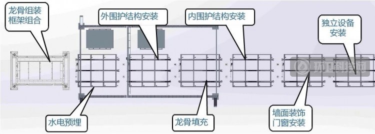 重磅！重明鸟厕所科技集团盐城生产基地首期建成投产！