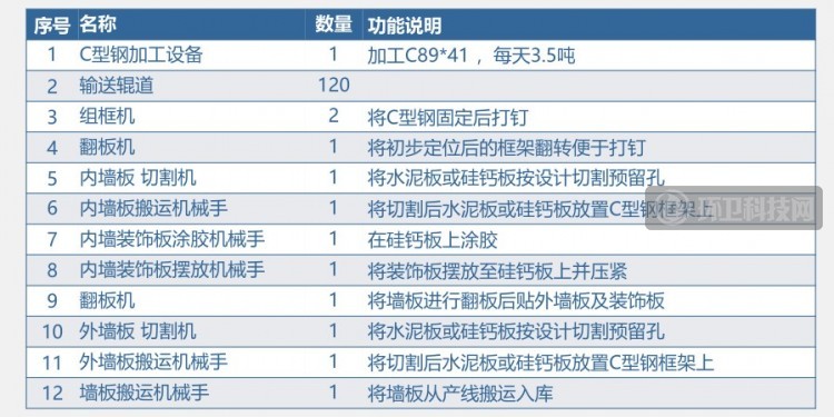 重磅！重明鸟厕所科技集团盐城生产基地首期建成投产！