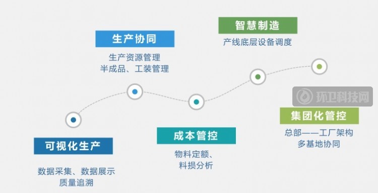 重磅！重明鸟厕所科技集团盐城生产基地首期建成投产！