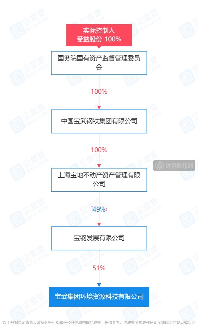 实际控制人截图