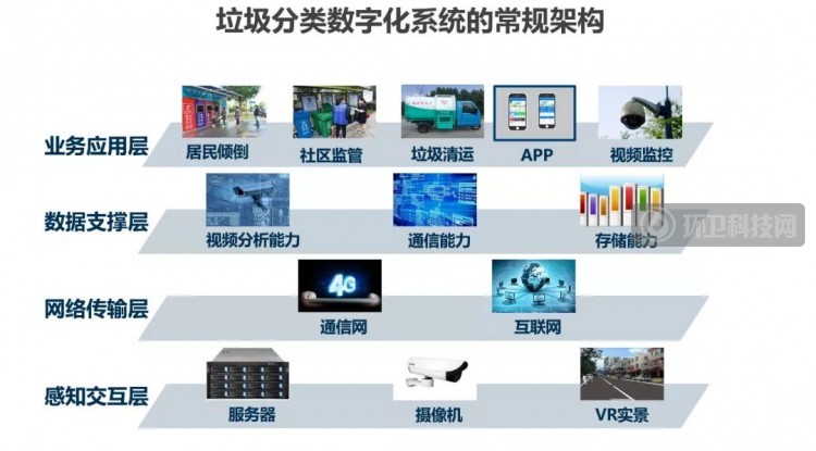 突破信息系统难点！海淀区探索“城市大脑 +垃圾治理” 新模式