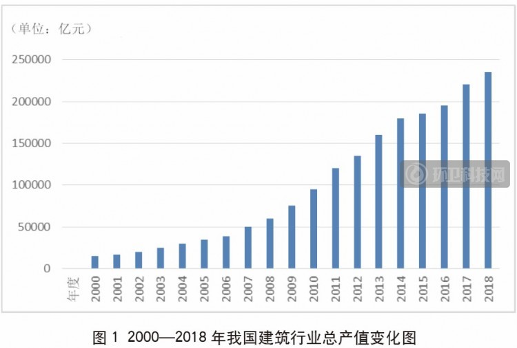 建筑废弃物资源化产业现状及对策建议