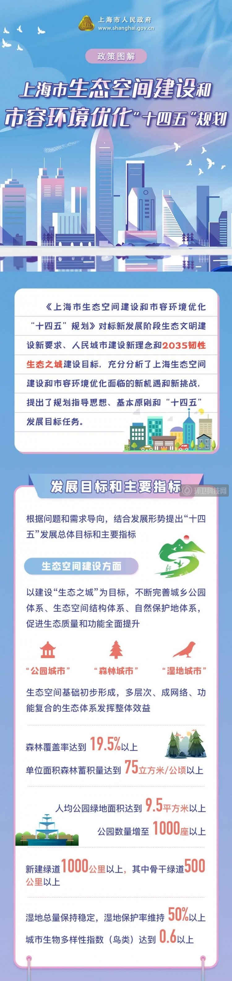 一图带你读懂上海垃圾分类处理和市容环境“十四五”如何发展