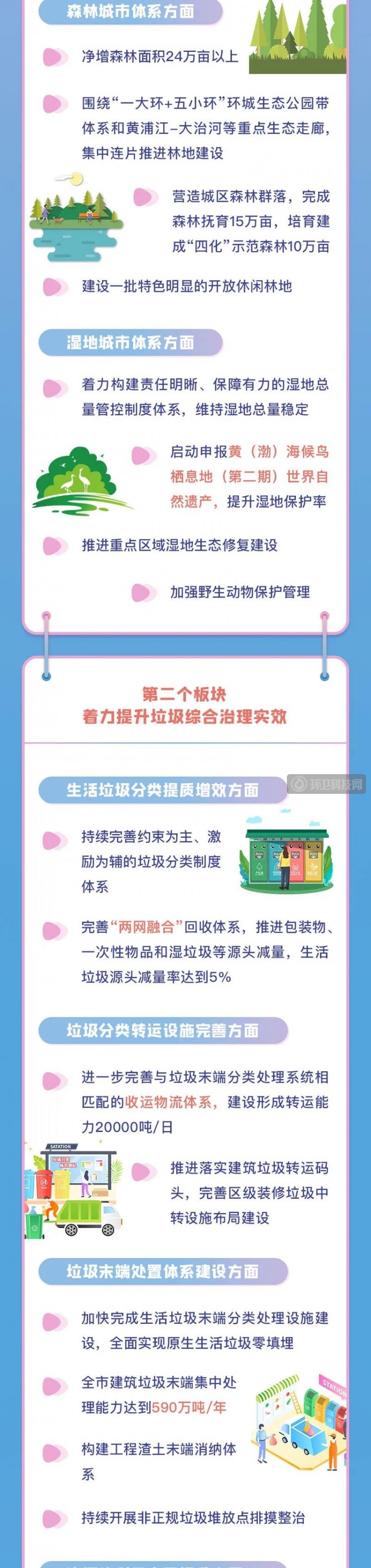 一图带你读懂上海垃圾分类处理和市容环境“十四五”如何发展