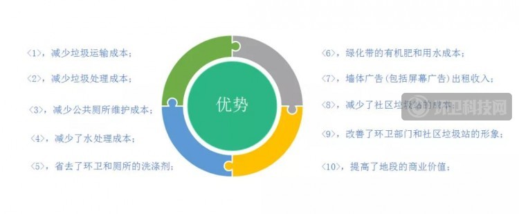 深圳市无废城市技术产业协会至深圳零到一生态科技有限公司参观