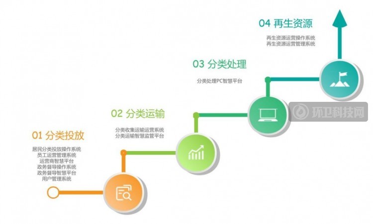 环卫运营商如何通过大数据手段减本降耗？城市花园有答案！