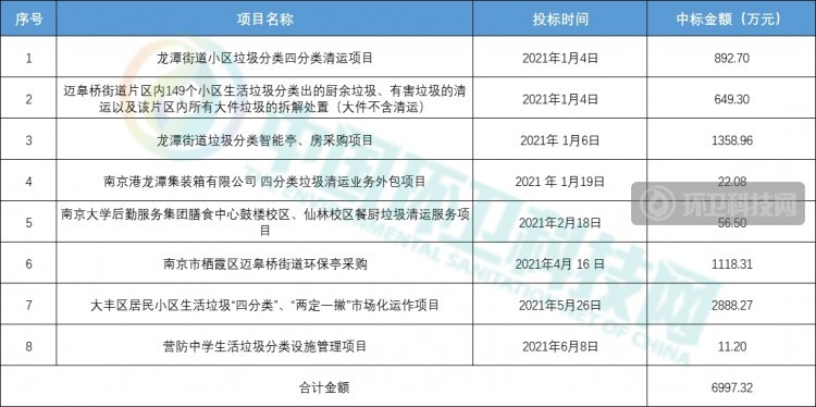 新蓝海中，是谁在推动垃圾分类的内涵提升和“外延”拓展