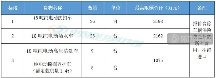 深圳市宝安区环卫作业车辆采购项目招标