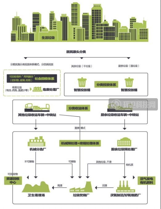 垃圾分类案例 | 始祖鸟浙江省衢州市环卫一体化项目