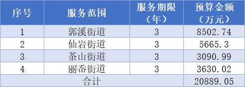 2亿+！温州市瓯海区郭溪街道等四街道采购环卫一体化服务2